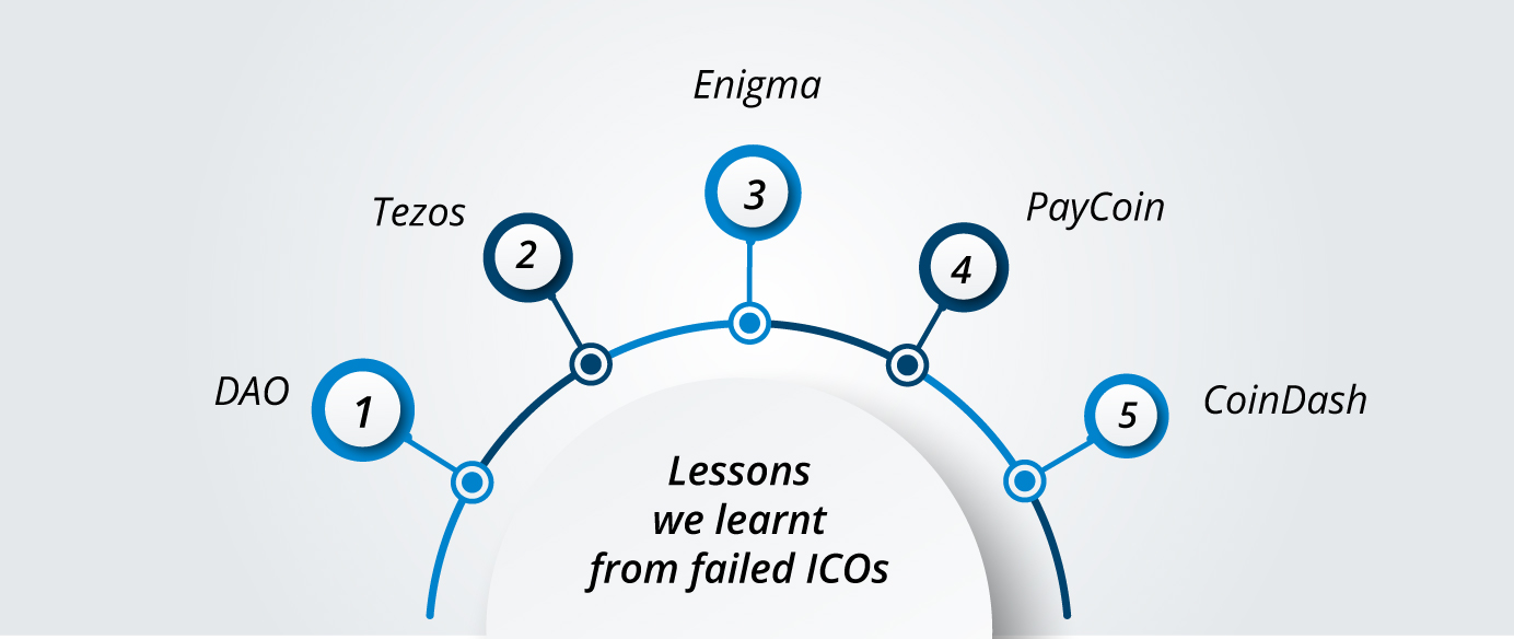 Fail_ico.jpg