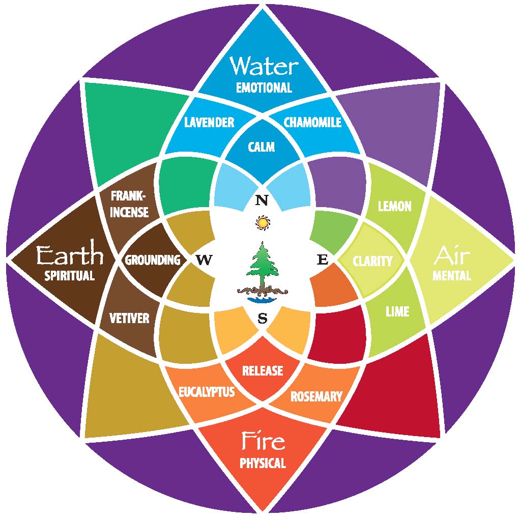 Wellness-Wheel.jpg