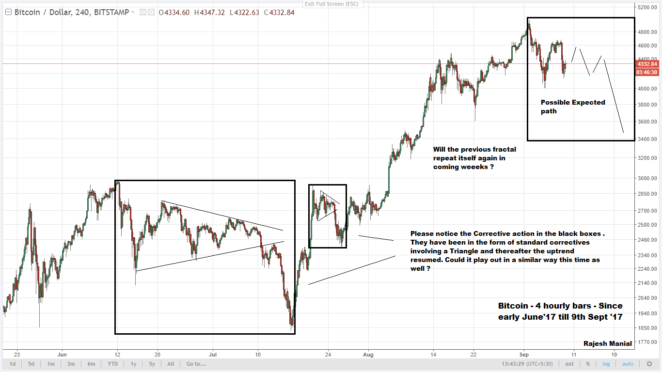 Bitcoing Triangle Fractal.png