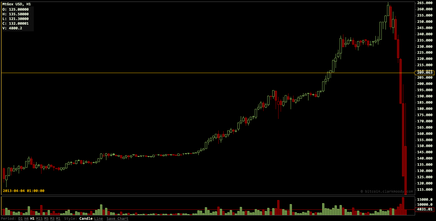 bitcoin-crash1.png