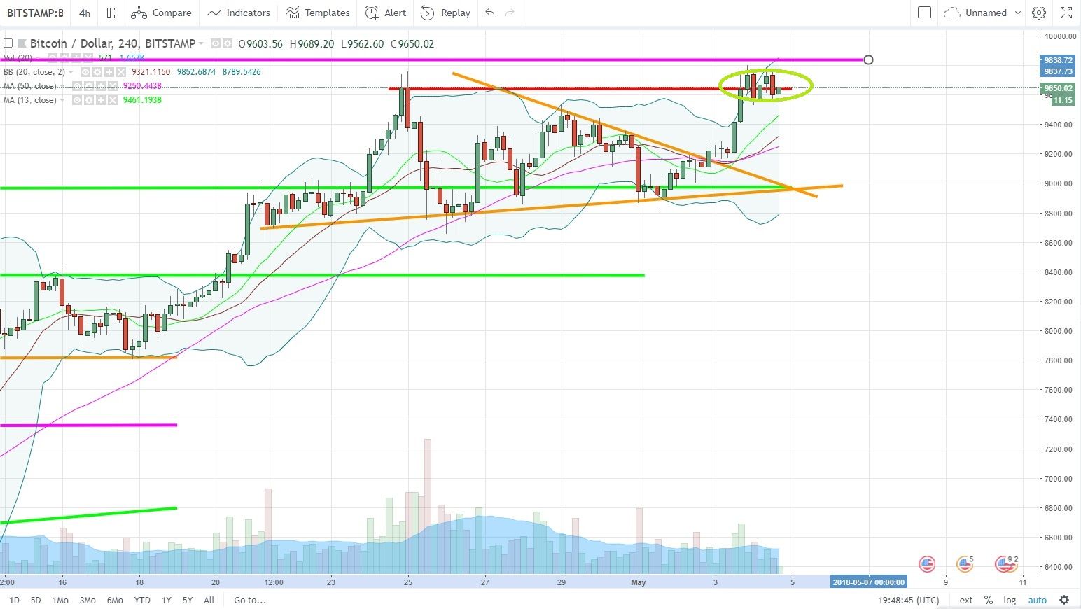 BTCUSD.jpg