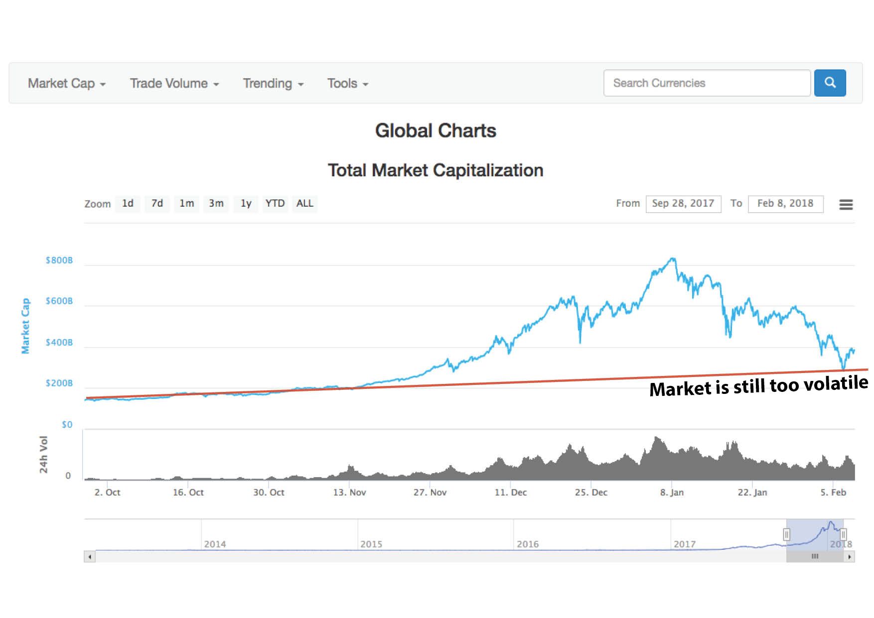 where should crypto price be????.jpg