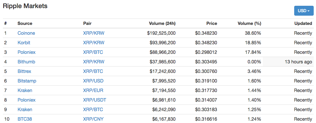 ripple-top10.png