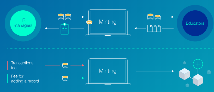 2018-04-27 08_31_18-DISCIPLINA – the first blockchain for recriuting and education.png