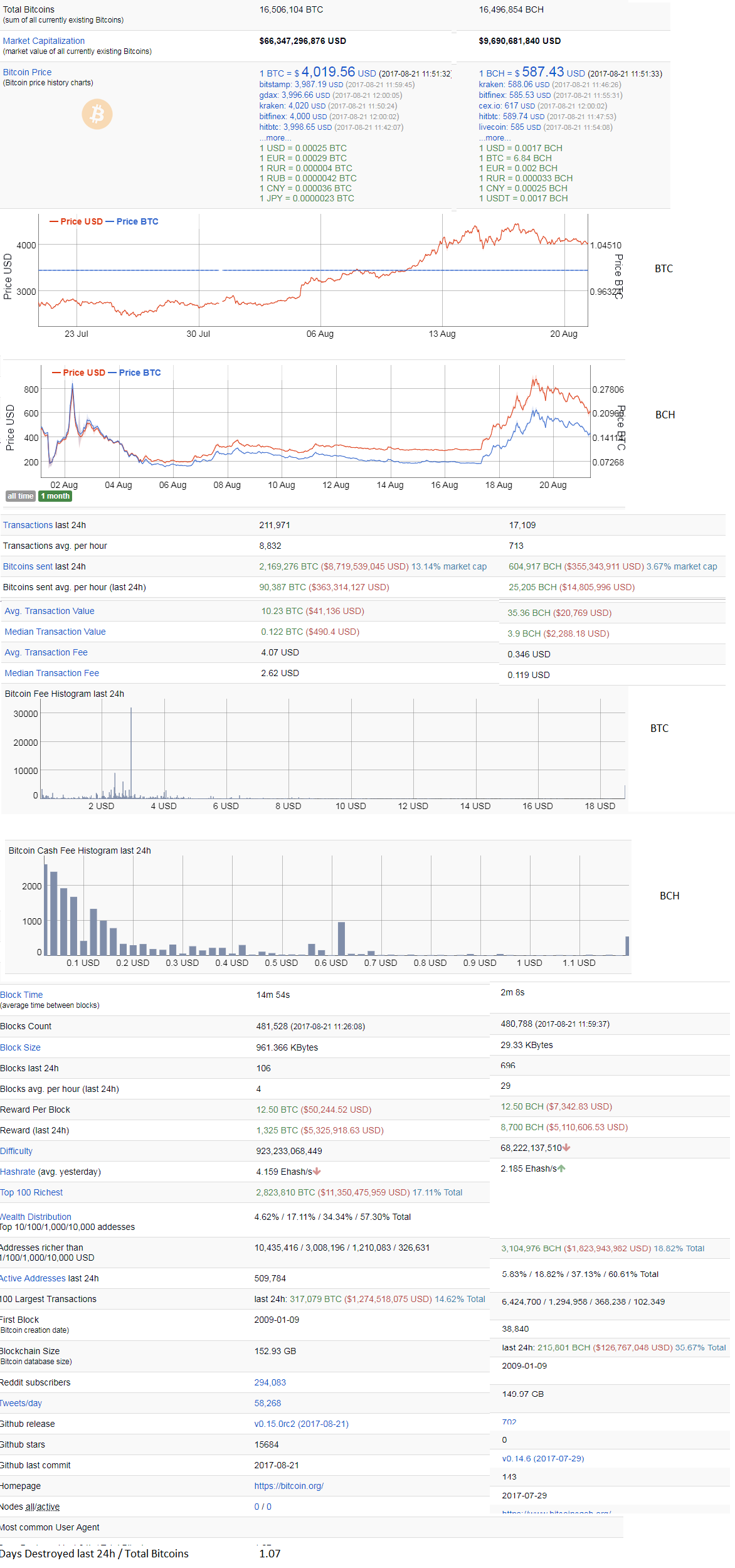 btc-bch-sidebyside-blocks-stats.png