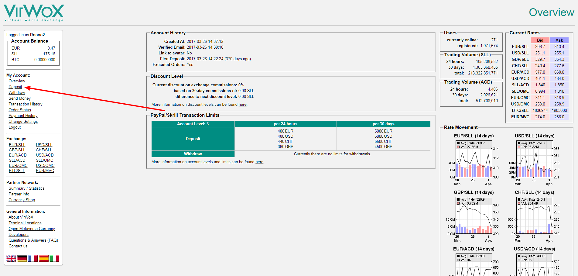 VirWoX Buy or sell Linden Dollars Avination C and OMC for Euro US Swiss Franc and British Pound .png