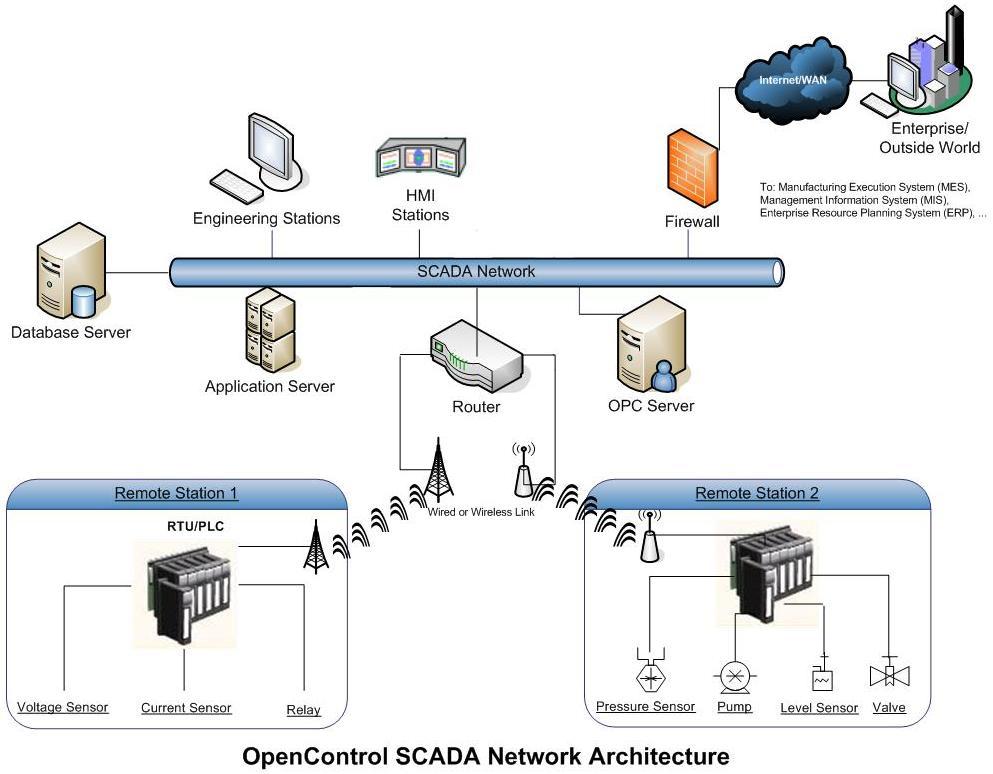 What-is-SCADA-and-what-they-can-do-in-Power-distribution.jpg