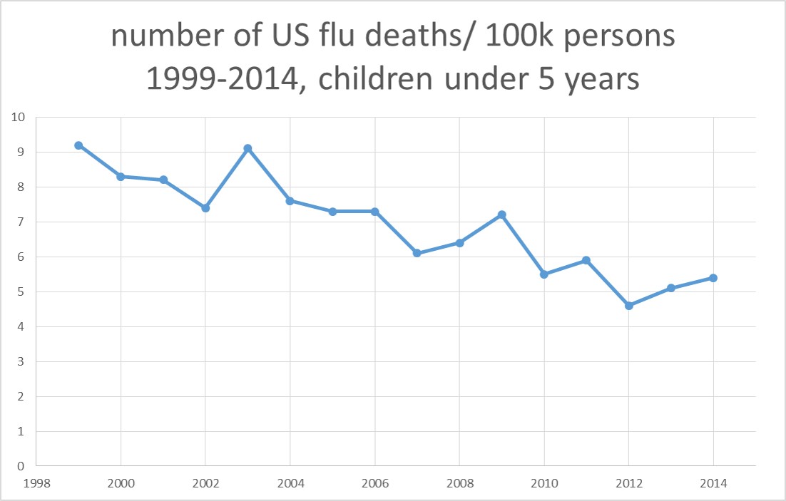 number of flu deaths.png.jpg