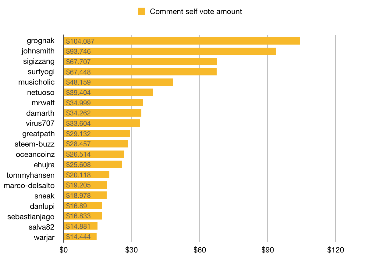 week4-comment-amount.png