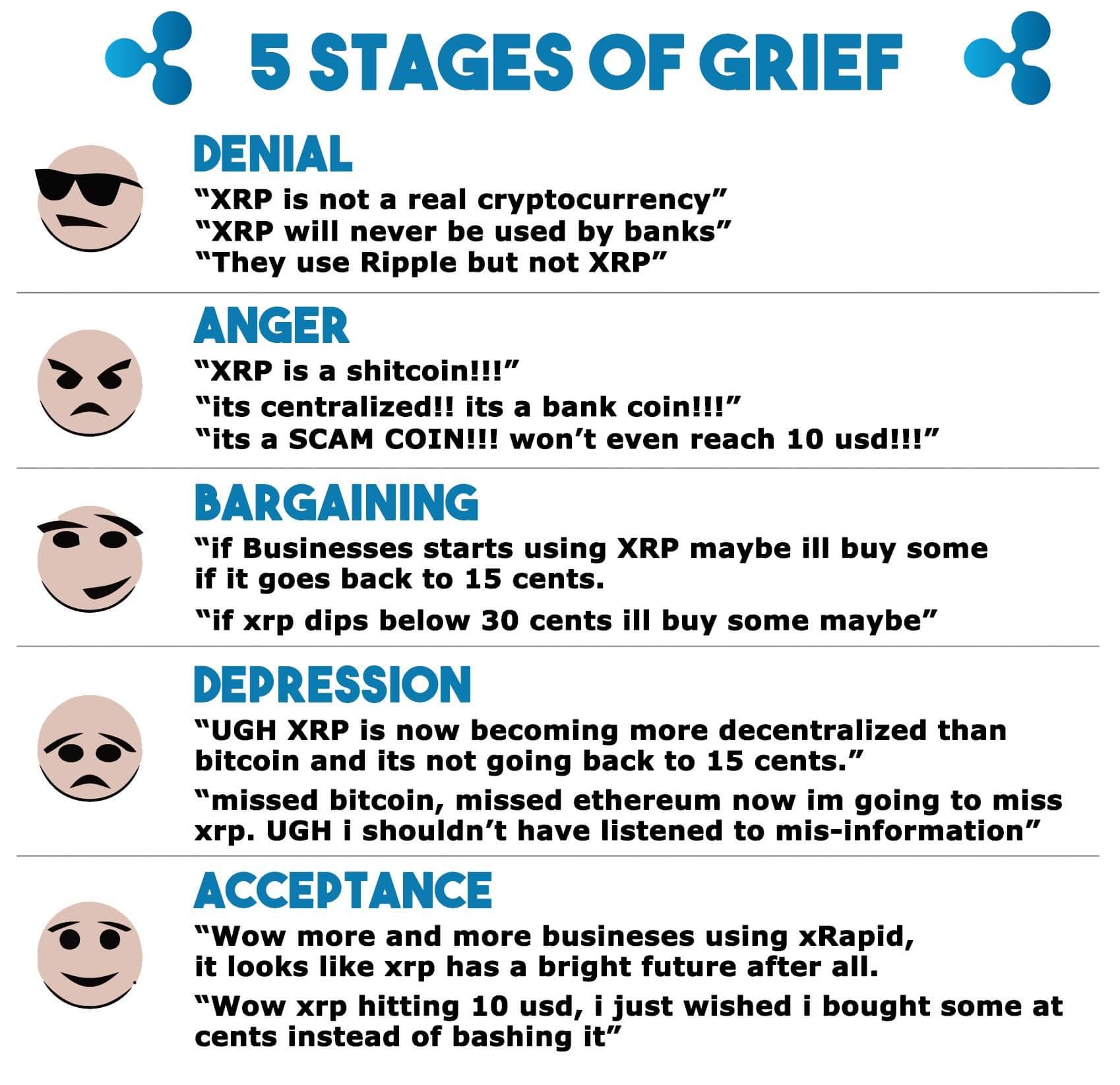 5 Stages Of Grief