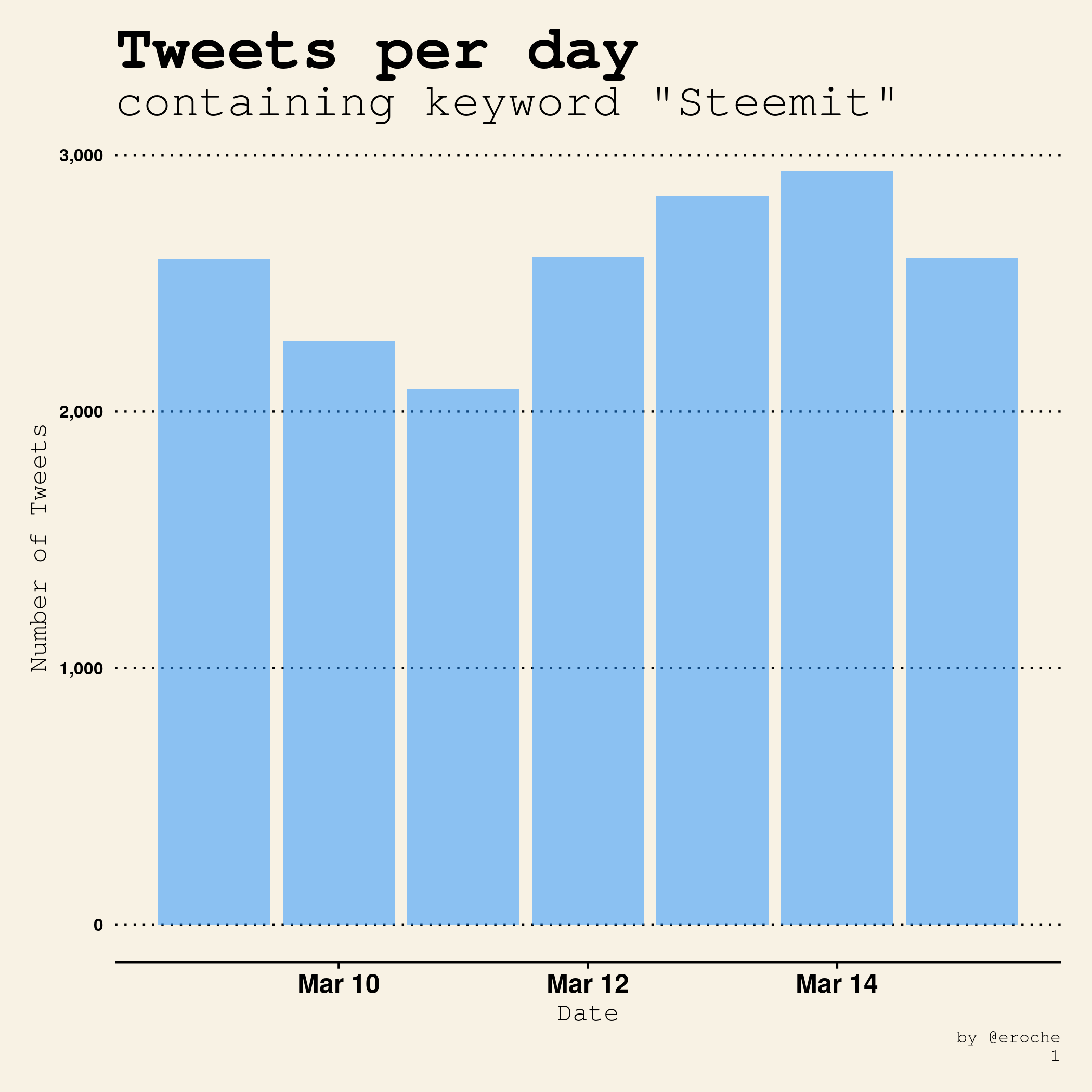 Global Tweets_1.png