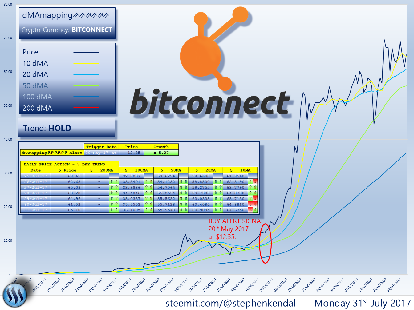 BITCONNECT.png