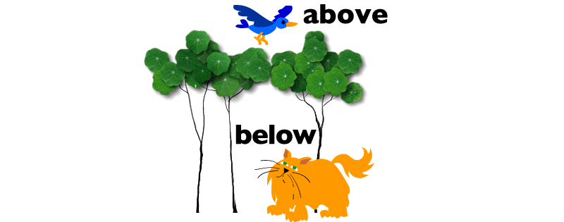 Above word. Above below. Preposition above below. Above картинка для детей. Above below Flashcards.