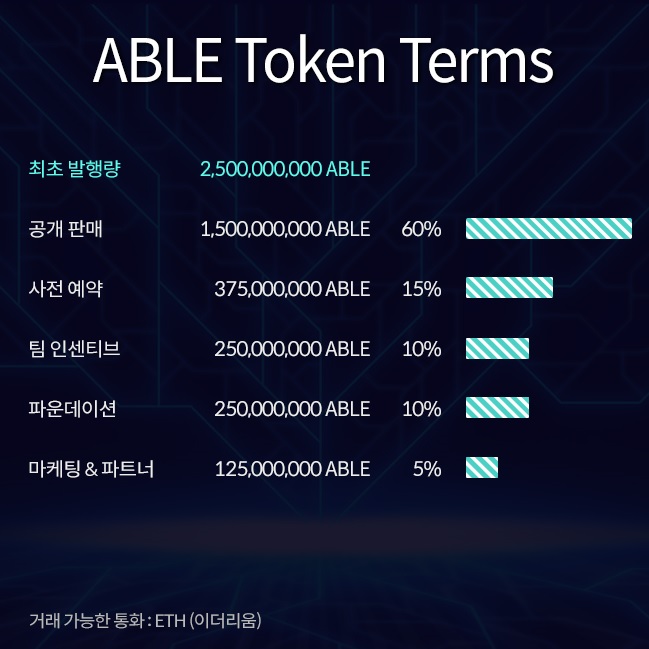 에이블코인 (3).jpg