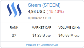 Screenshot-2018-1-30 Steem (STEEM) price, charts, market cap, and other metrics CoinMarketCap.png