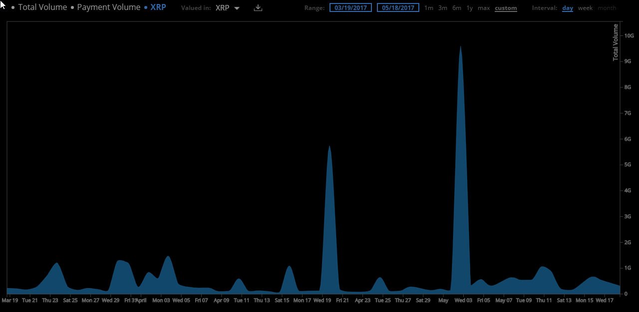 xrp_vol_2mos.png