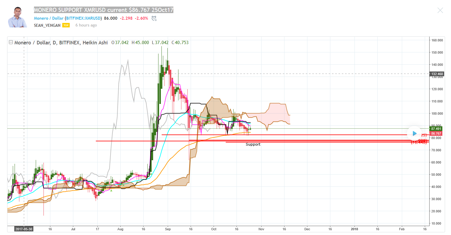 Monero Support 2017-10-25_18-40-56.png
