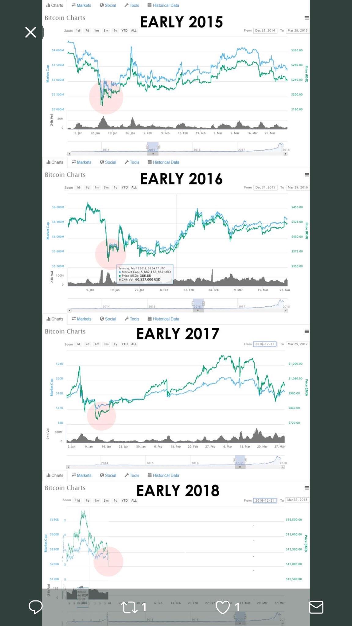 bitcoin historical charts.jpg