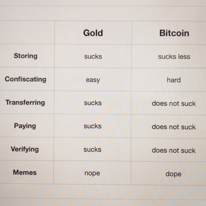 gold-bitcoin-memes.jpg
