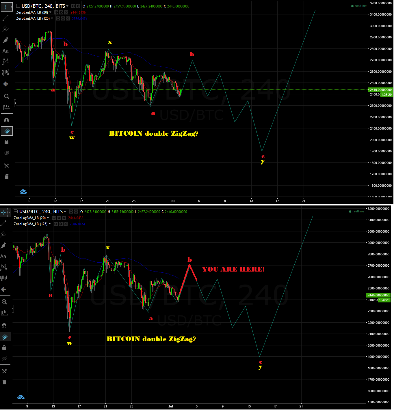 BTCUSD3.png