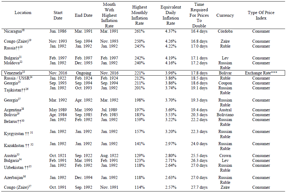 Hyperinflation%20Table%202.png