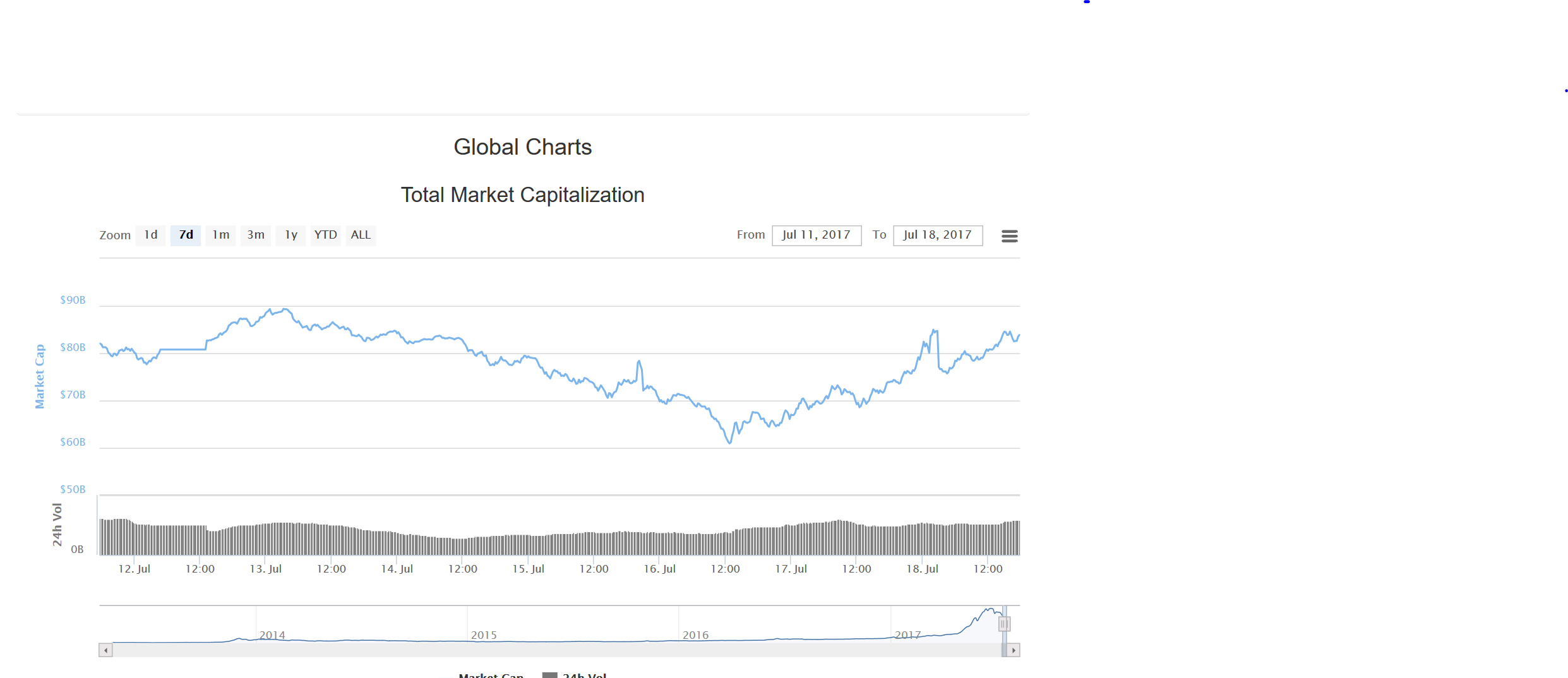 global market chart last  7 days.PNG