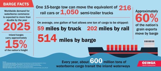 Port of Catoosa Tulsa.png