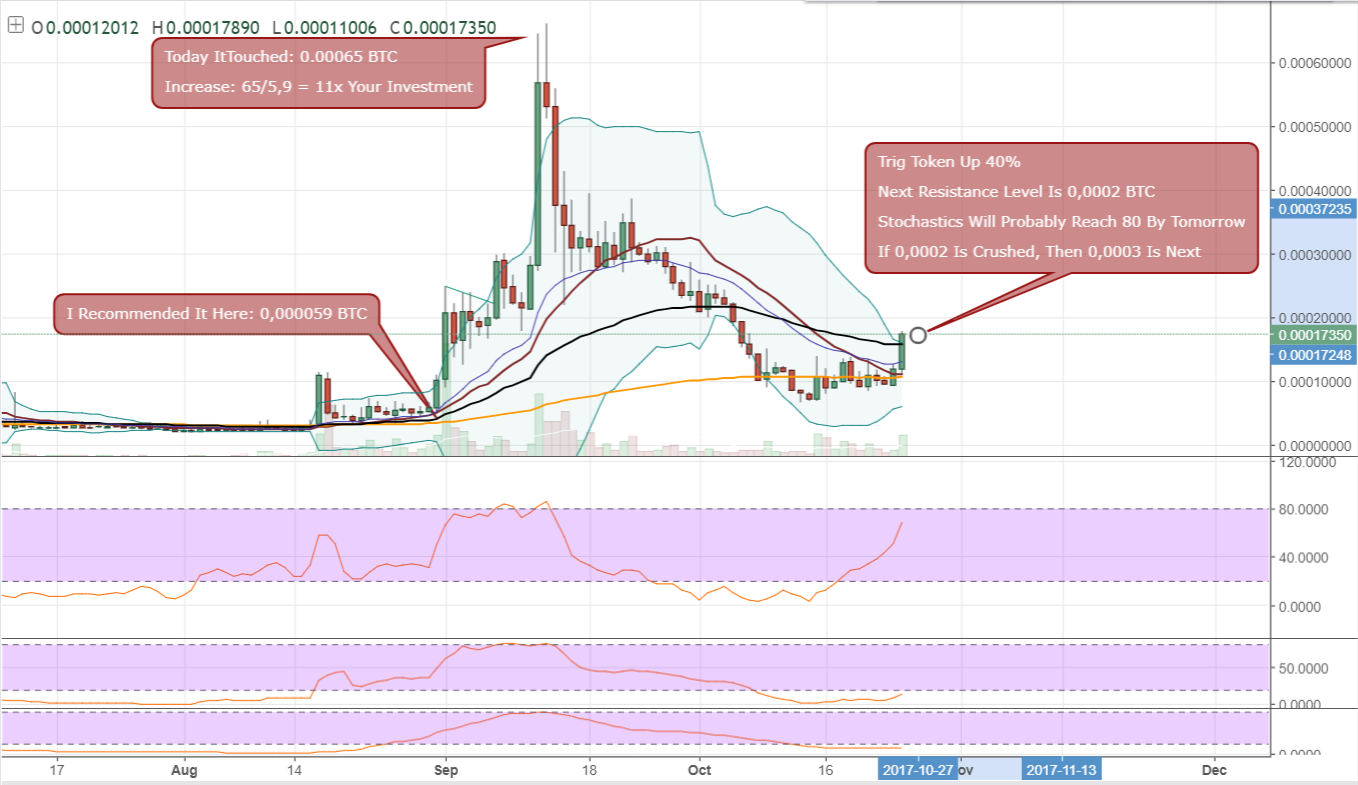 FireShot Capture 136 - TRIGBTC_ 0.00017350 ▲+44.29% -_ - https___www.tradingview.com_chart_AxIWekrr_.png