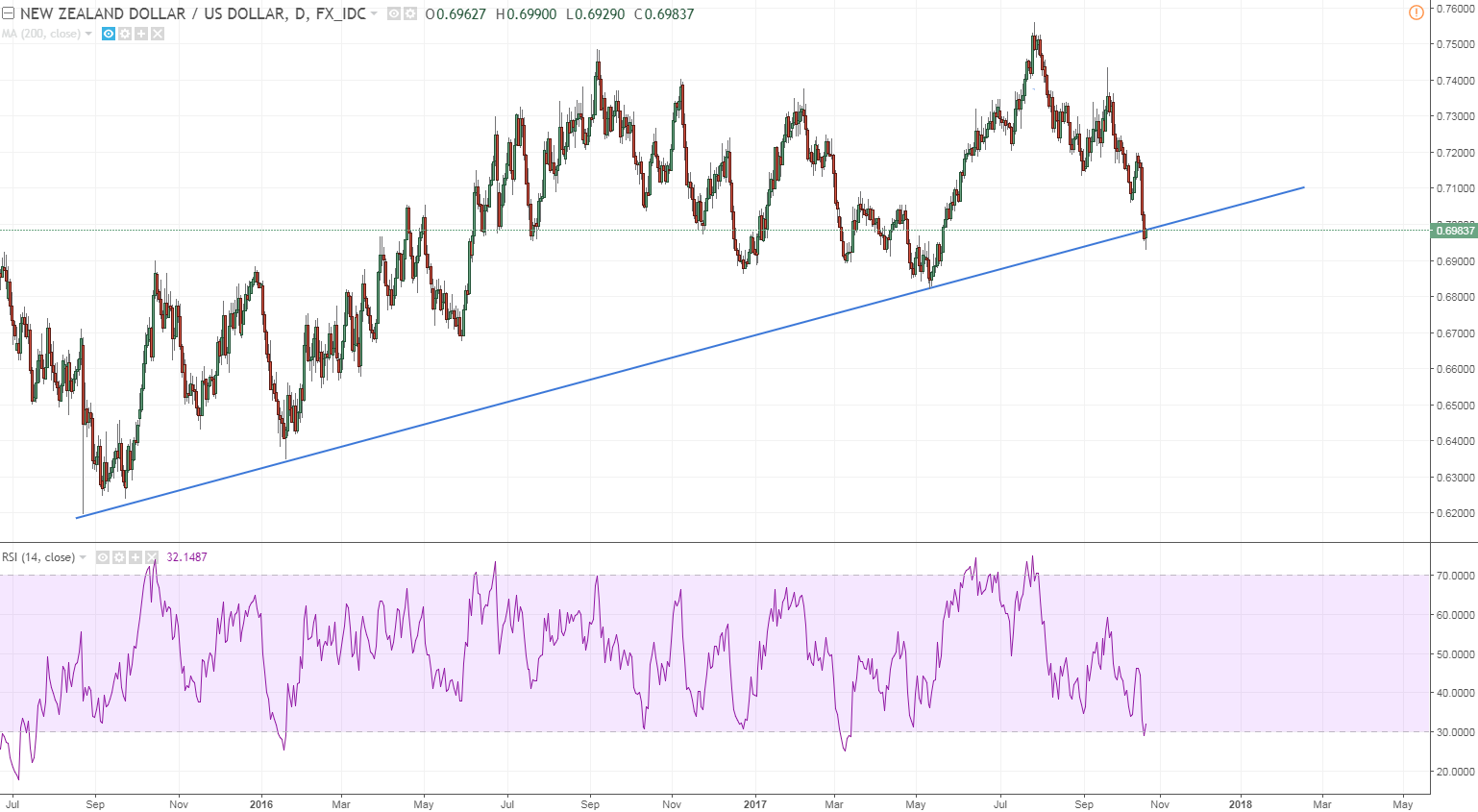 nzdusd forming a pinbar.PNG