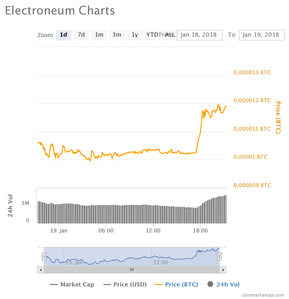 chart.png