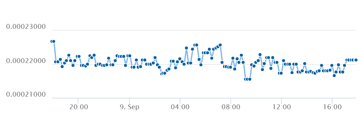 chart.png