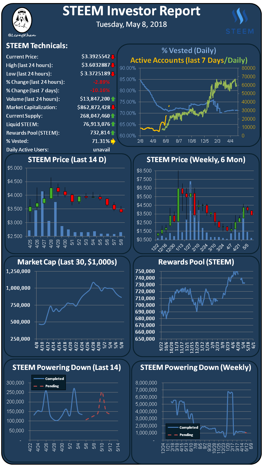 Investment Report 20180508.png