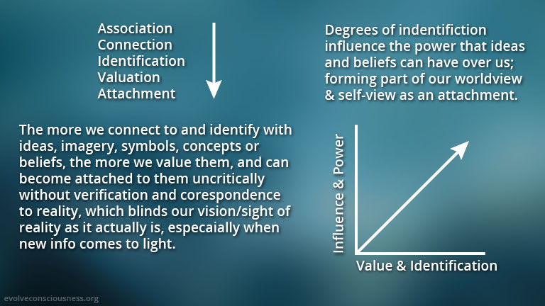 102b-2-Symbols,-Belief,-Identification,-Attachment.jpg