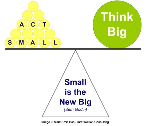 everystockphoto-Act Small Think Big.jpg