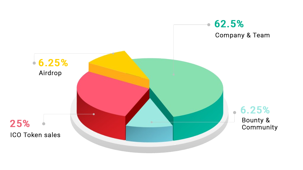 chart.png