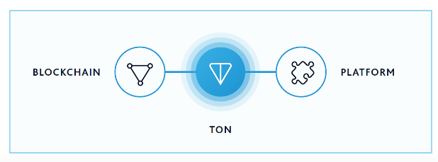 Screenshot-2018-1-10 Exclusive Telegram ICO (TON) Leaked Whitepaper Reveals Ambitious Plans - Cryptovest.png