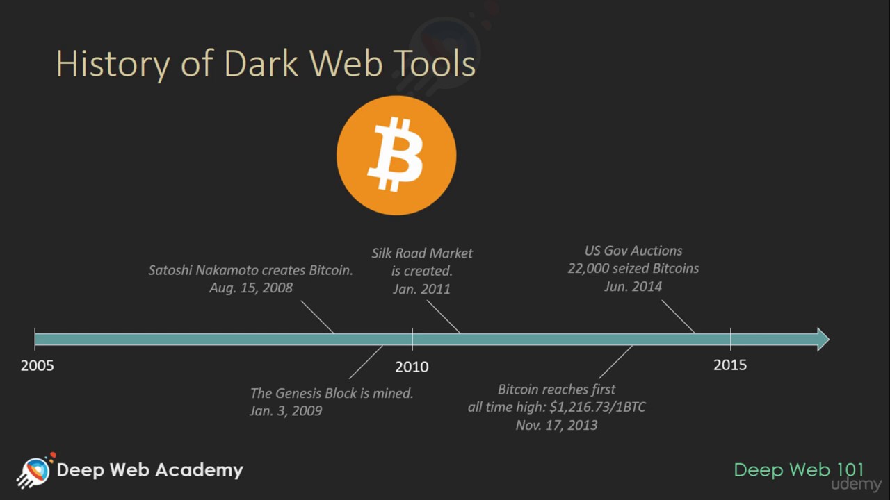 dark web bitcoin