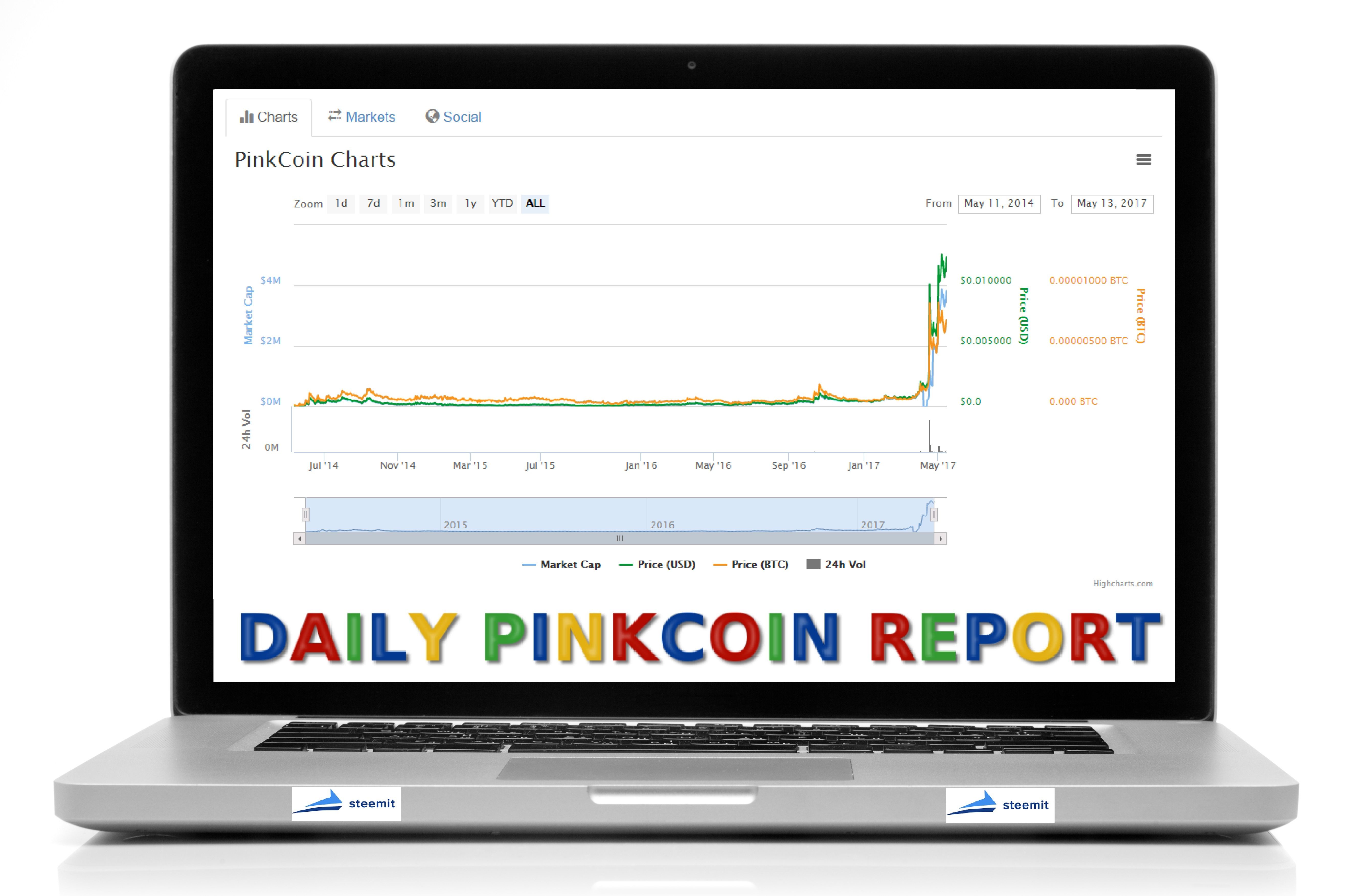 PINKCOIN-DAILY.jpg