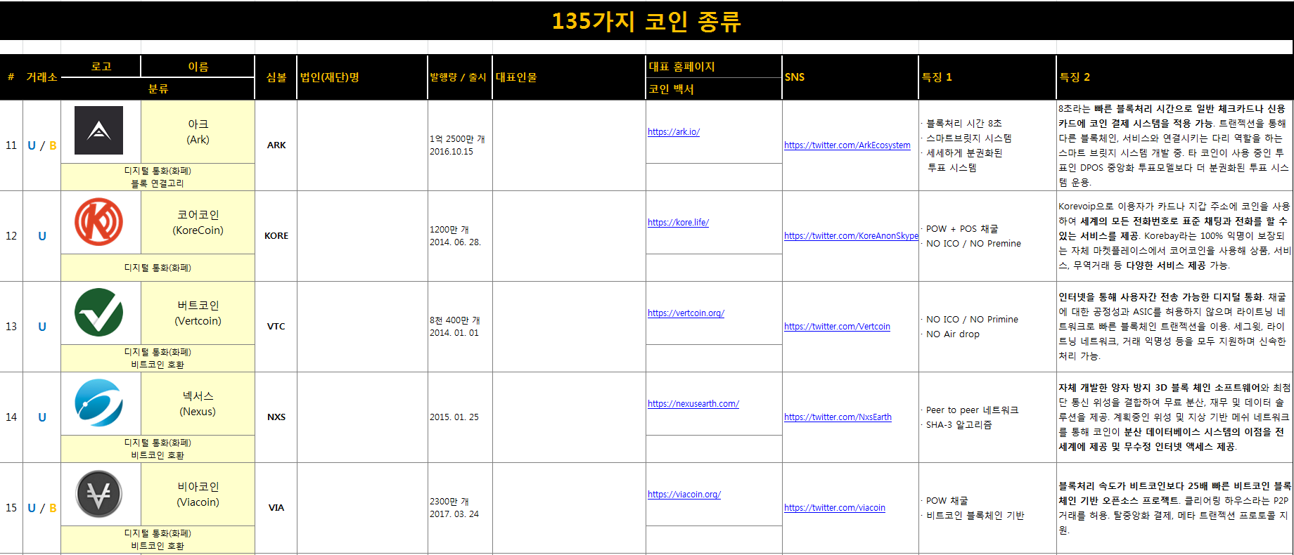 135가지 코인 3.PNG