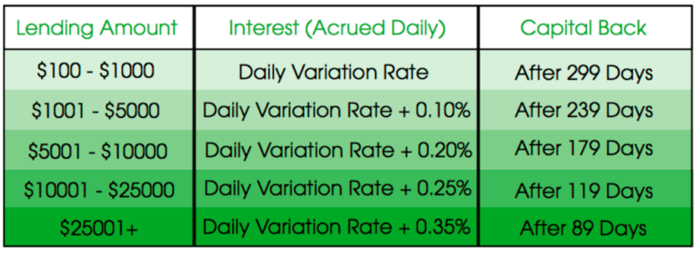 davor_lending_plans-768x282.png