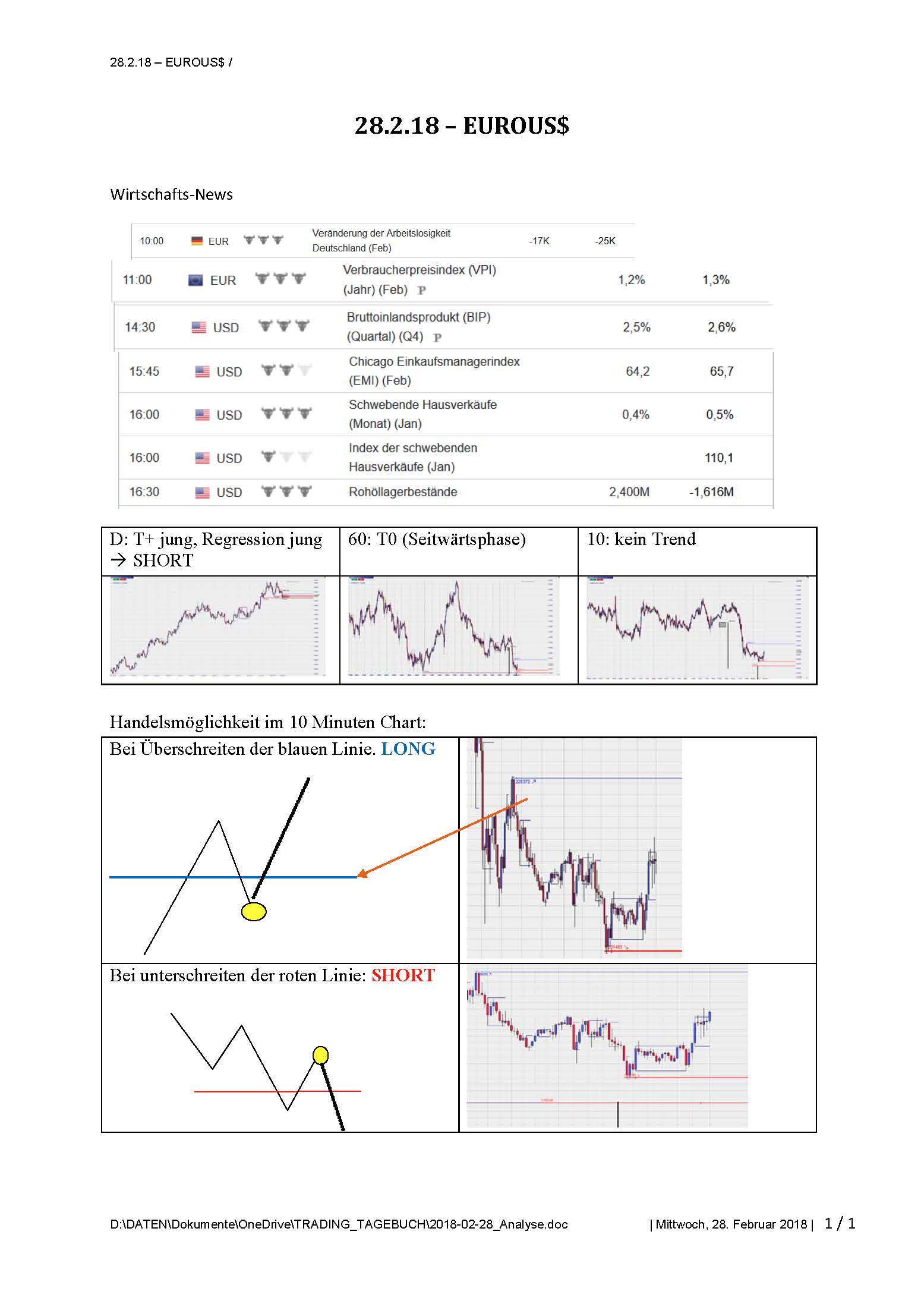 2018-02-28_Analyse.jpg