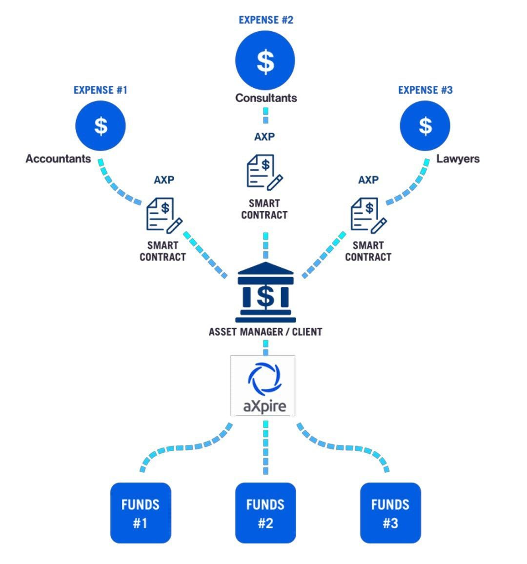 axpire token 1.jpg