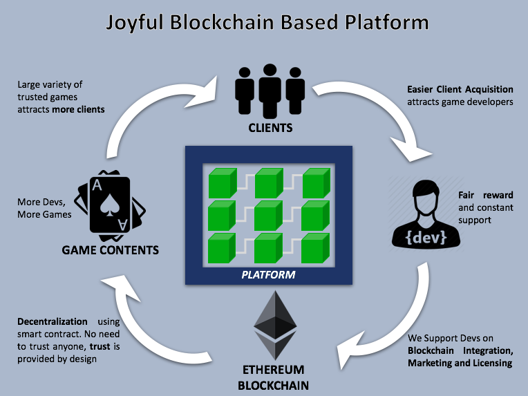 Joy Token - How it works.png