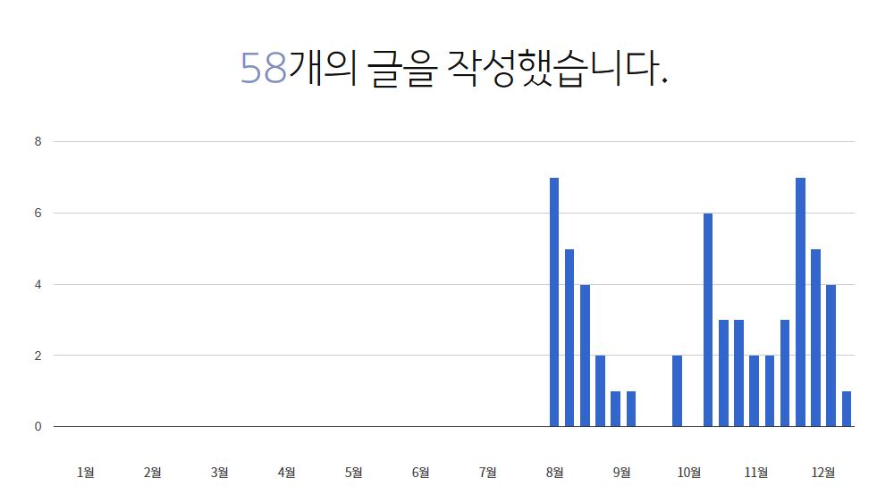 티스토리2.JPG