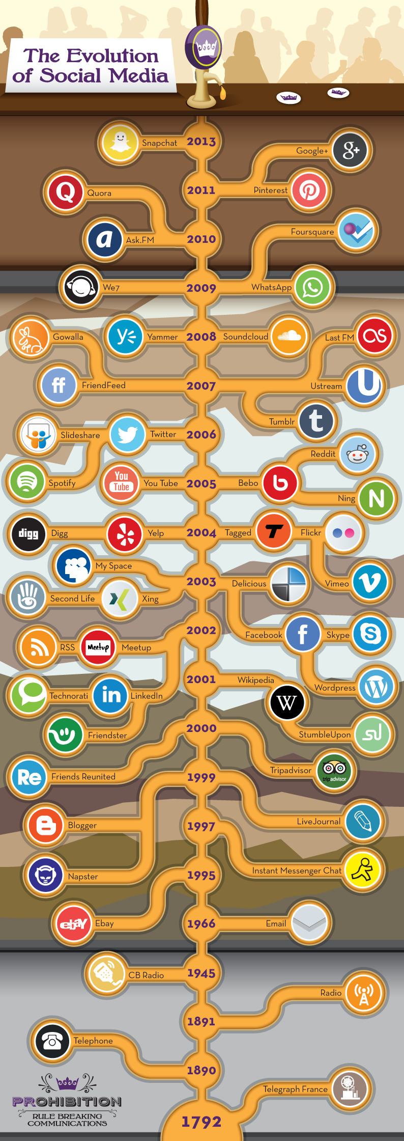 EvolutionSocialMedia.png