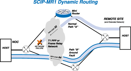 Dynamic_routing.gif