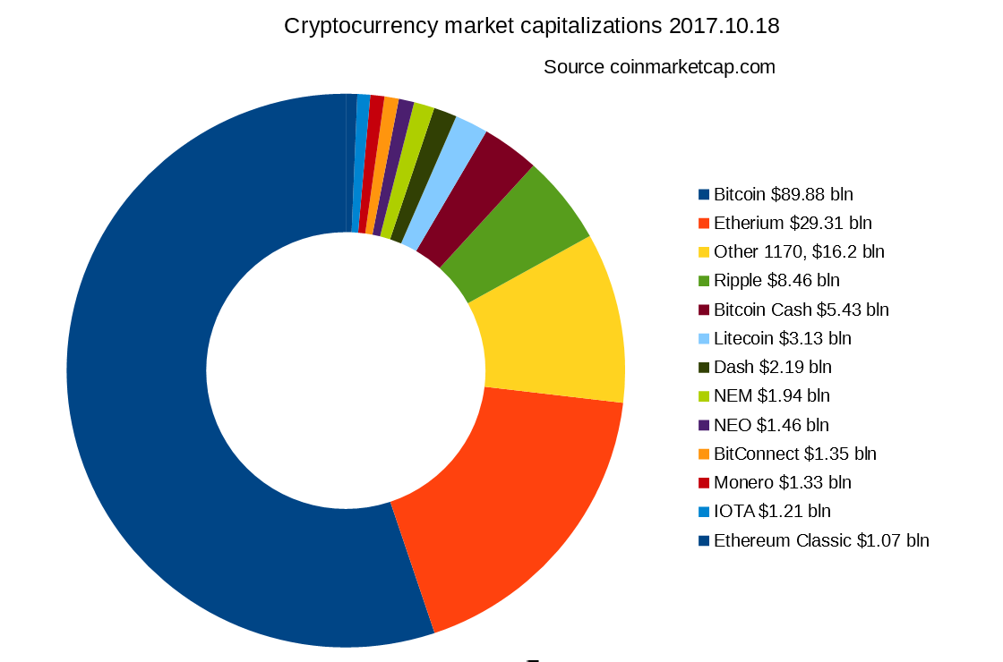 cryptocurrency terminology market cap