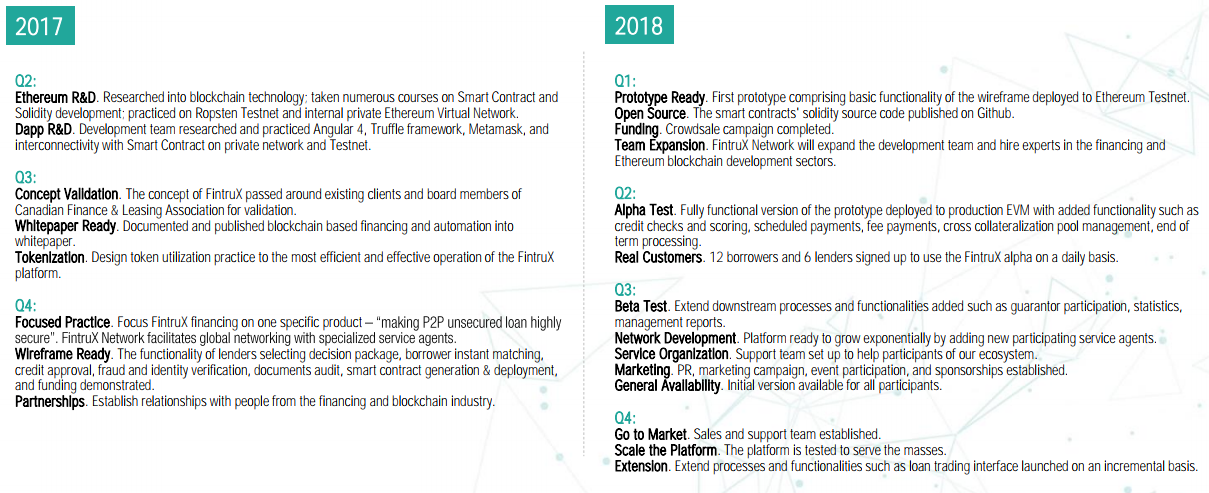 fintrux-roadmap2.png