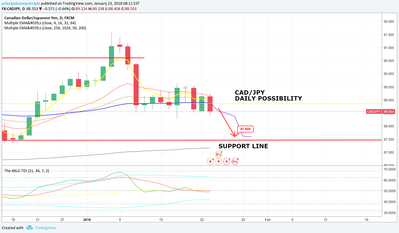 CADJPY DAILY.png