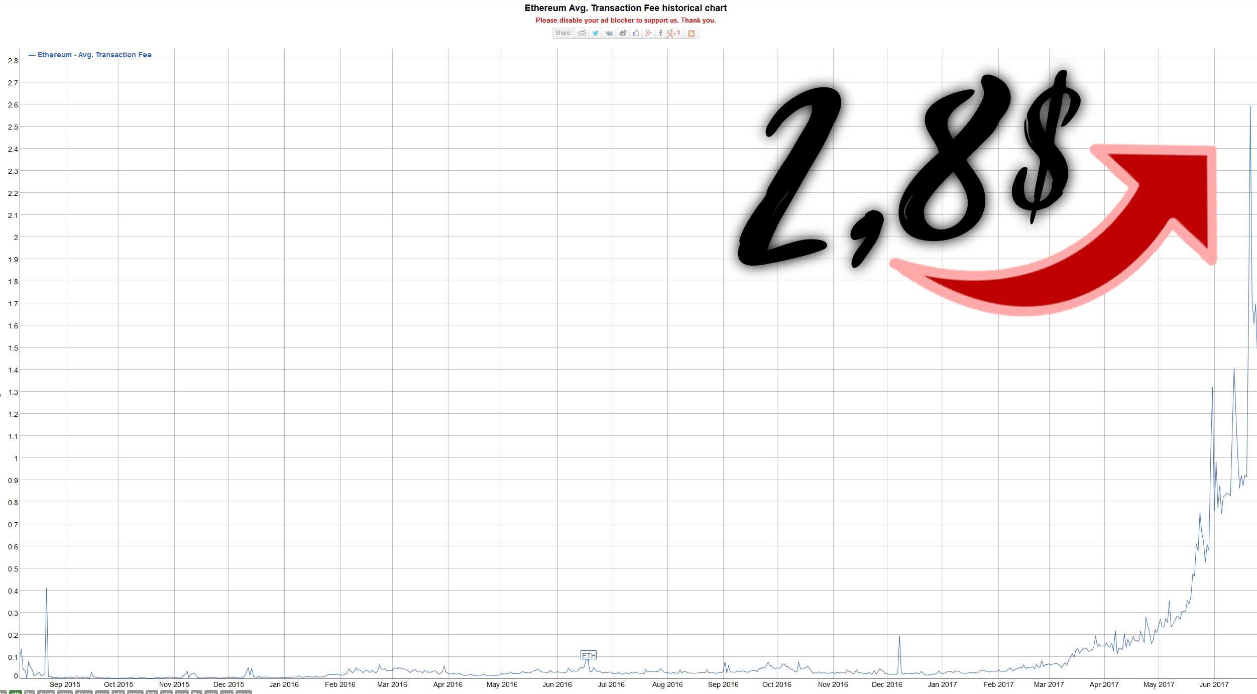 Apr Fees Chart